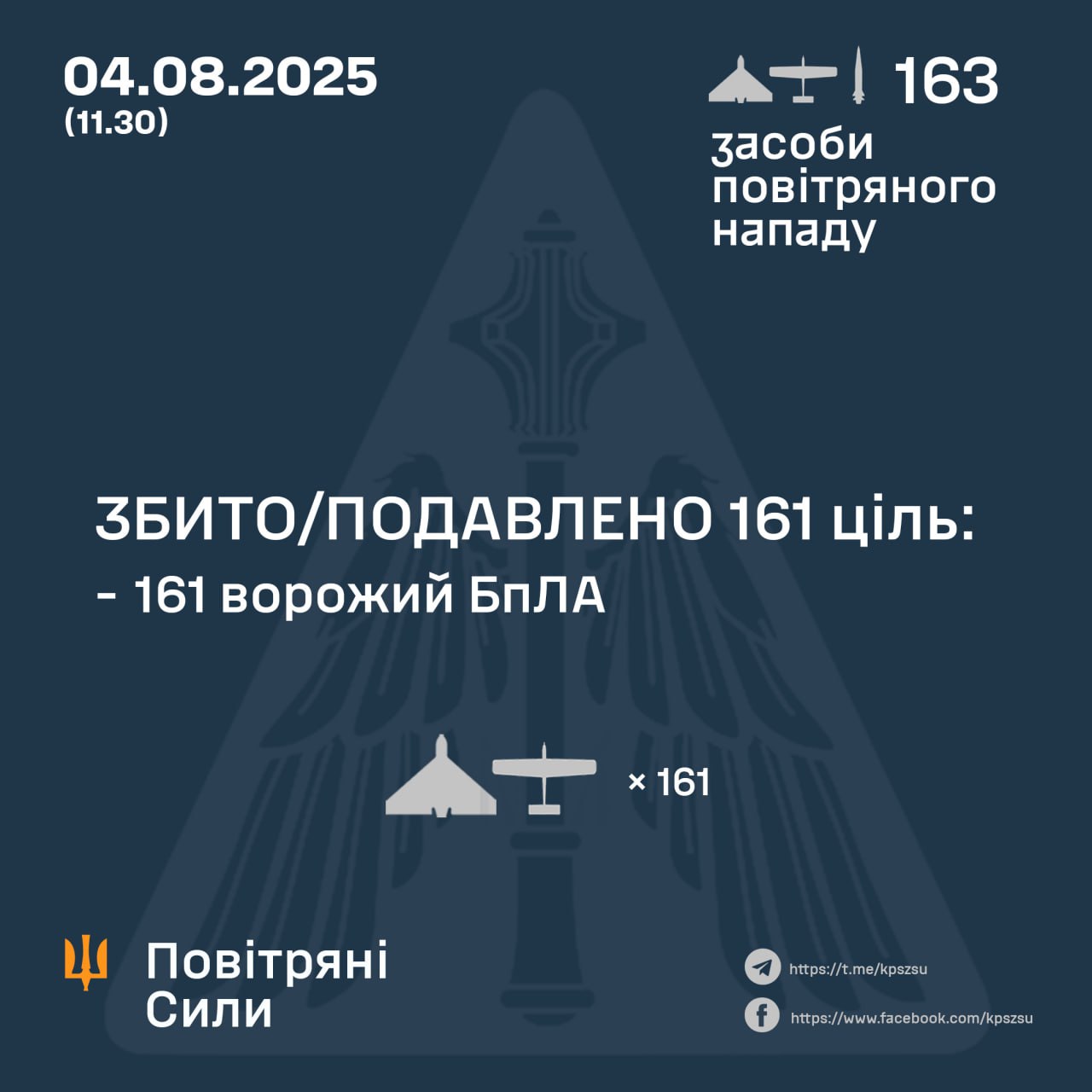 Росіяни атакували Україну 162 дронами і «Кинджалом»