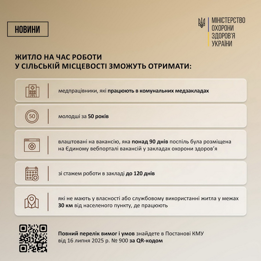 Держава забезпечить житлом лікарів, які працюють у сільській місцевості