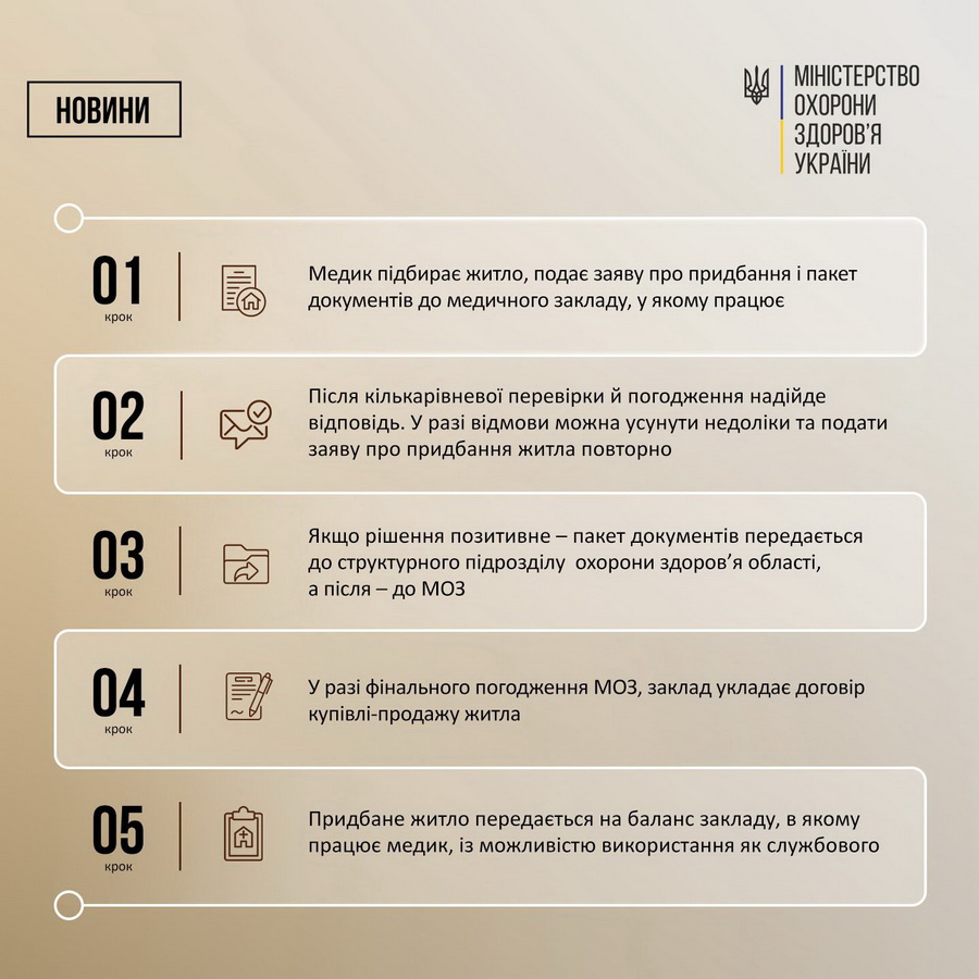 Держава забезпечить житлом лікарів, які працюють у сільській місцевості - фото 3