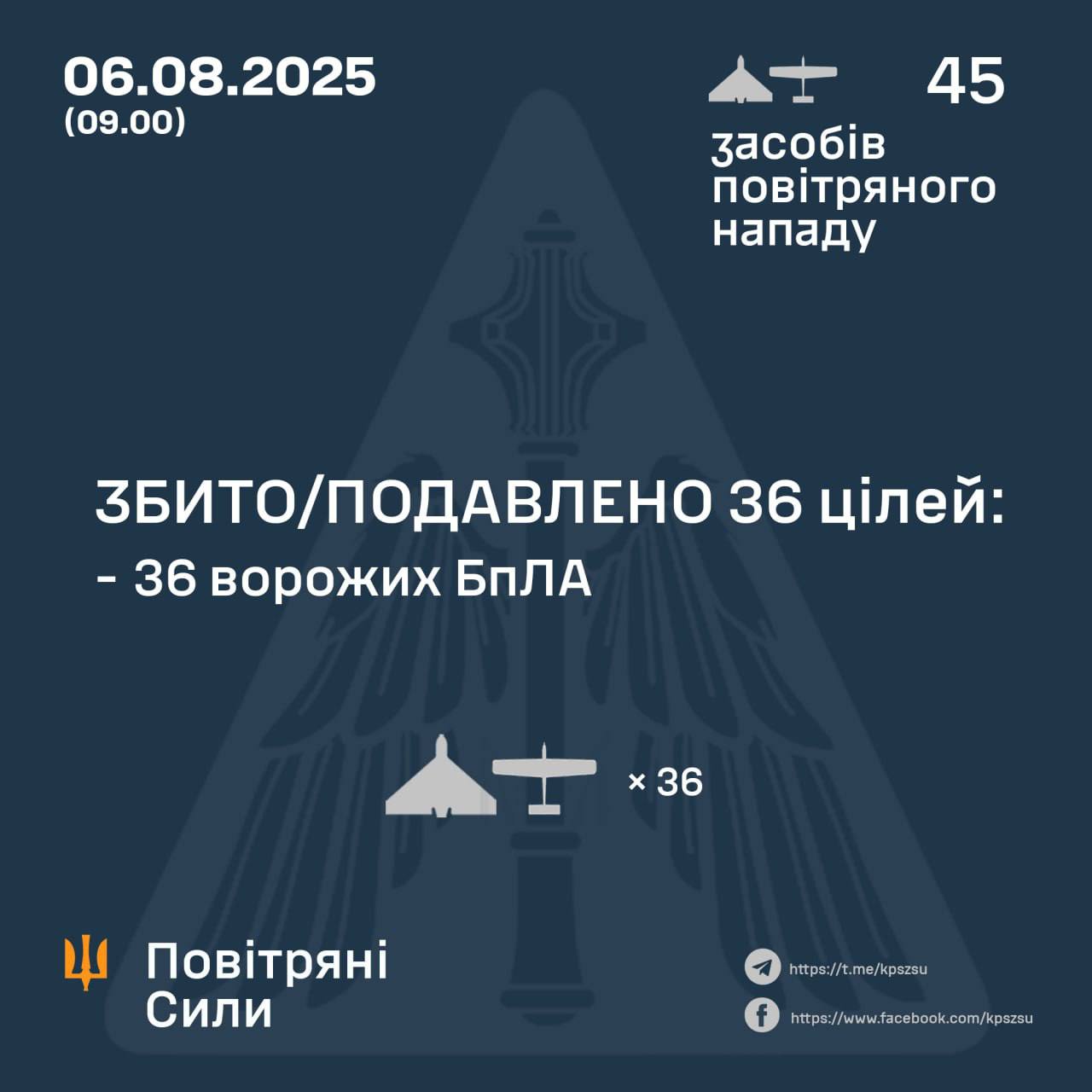 Вночі росіяни запустили 45 безпілотників