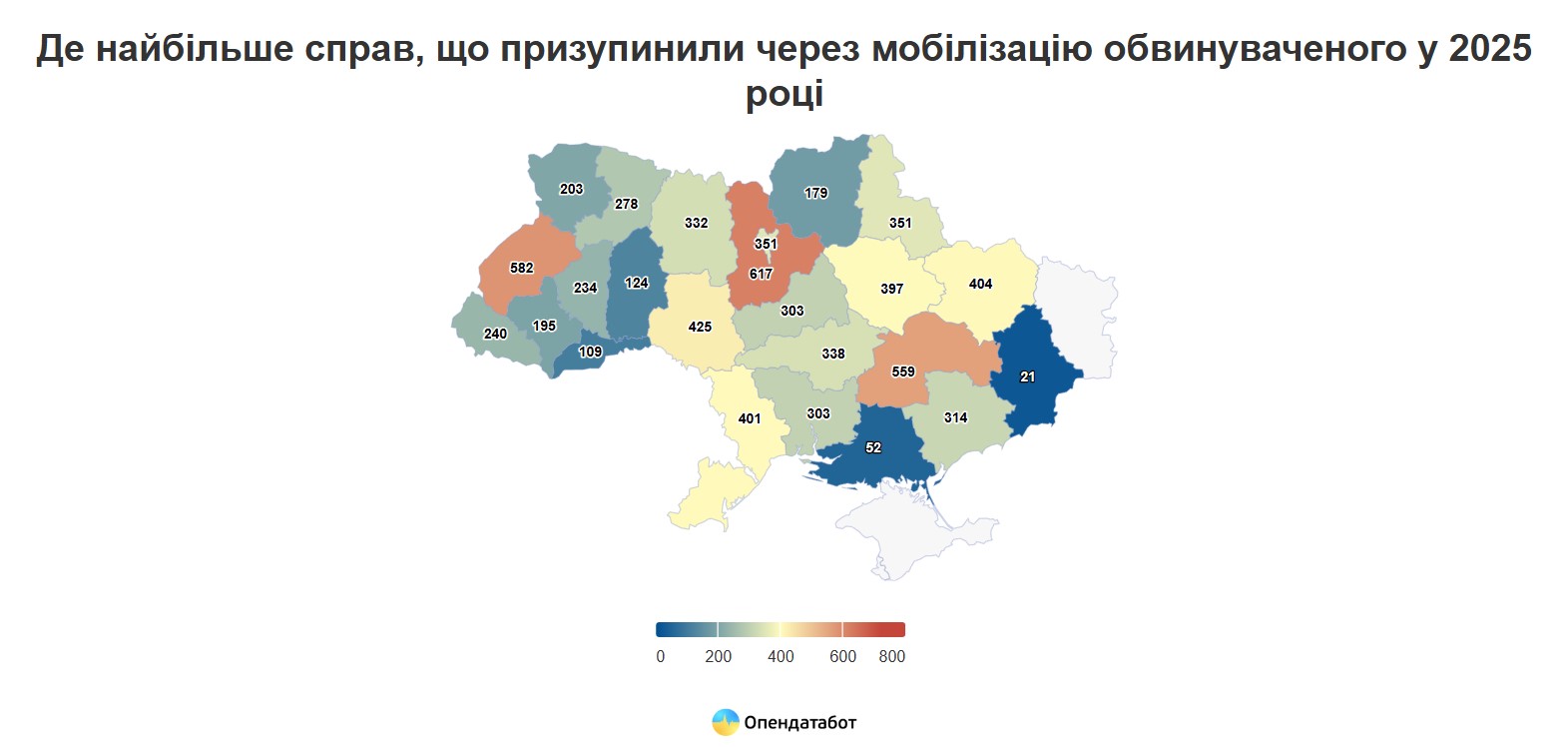 Майже 2 тисячі кримінальних справ зупинили цьогоріч через мобілізацію
