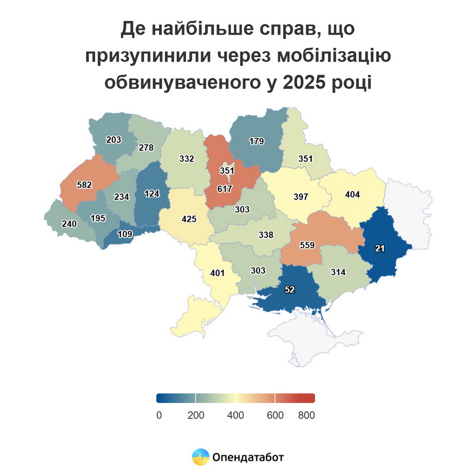 Понад 400 кримінальних справ зупинили через мобілізацію на Вінниччині - фото 2