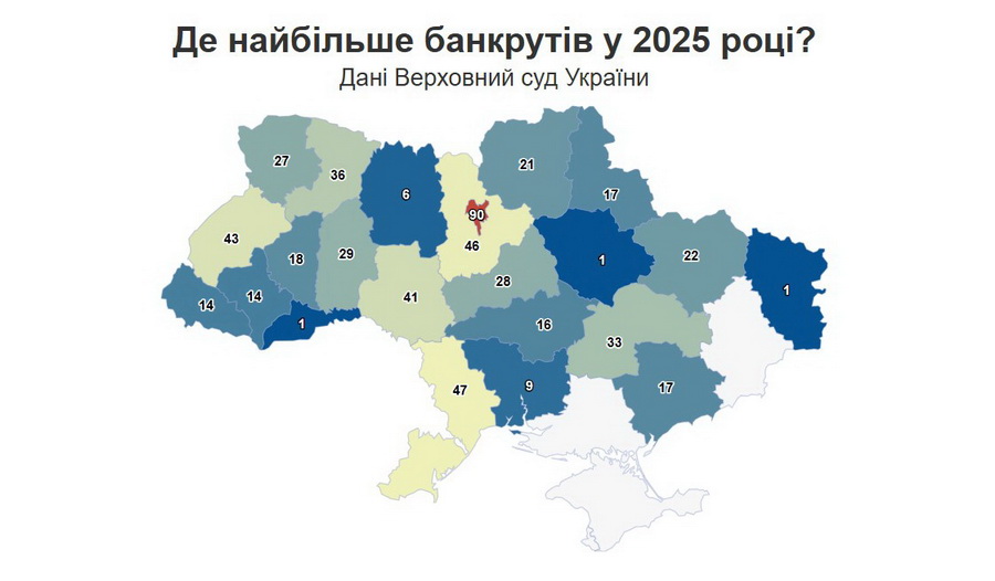 На Вінниччині 41 людина стала банкрутом