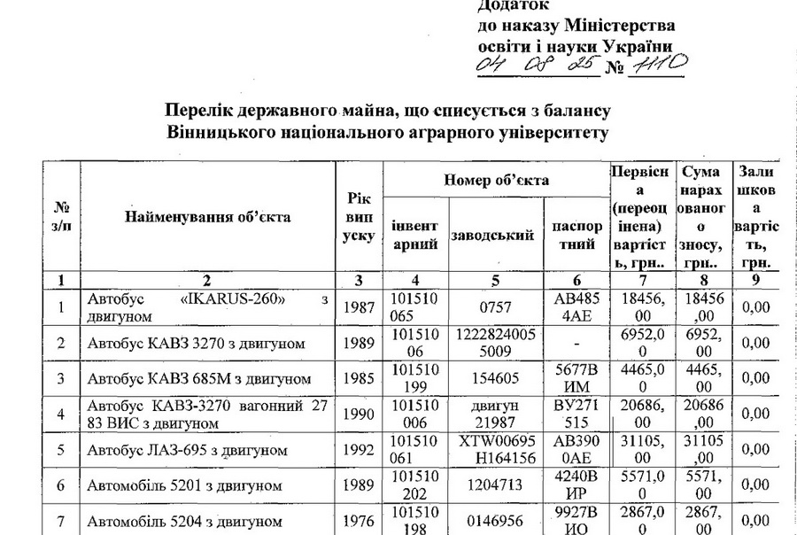 МОН дозволило Вінницькому аграрному університету списати майже сотню одиниць техніки