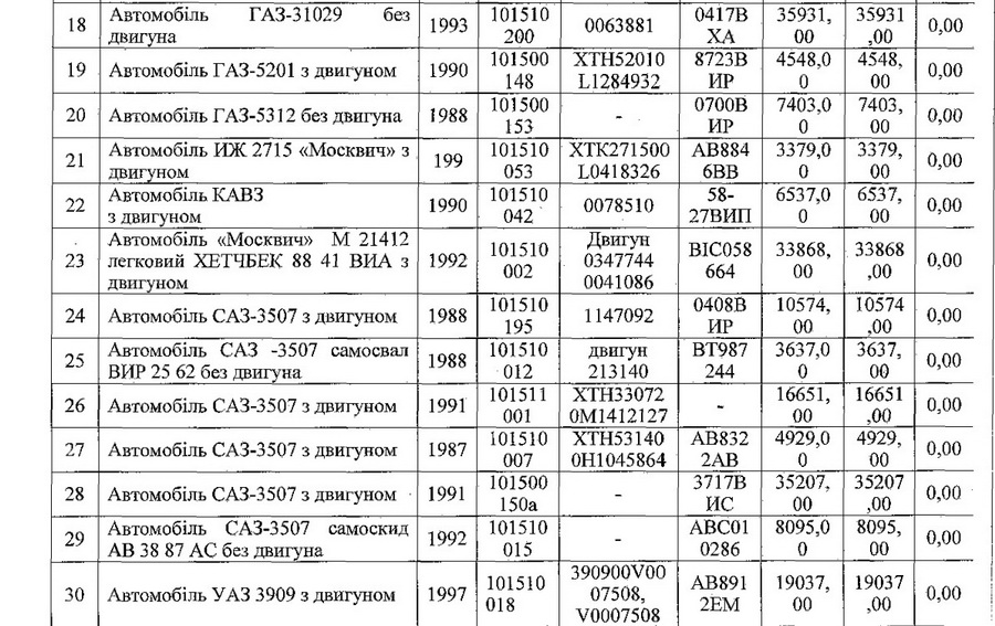 МОН дозволило Вінницькому аграрному університету списати майже сотню одиниць техніки - фото 3