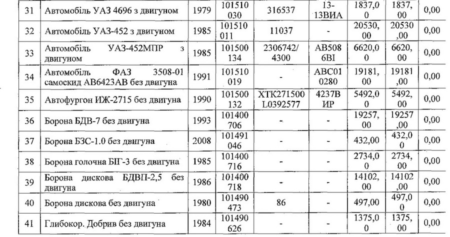 МОН дозволило Вінницькому аграрному університету списати майже сотню одиниць техніки - фото 4