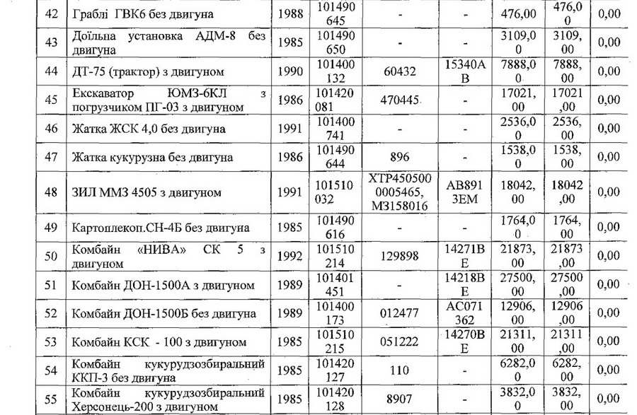 МОН дозволило Вінницькому аграрному університету списати майже сотню одиниць техніки - фото 5