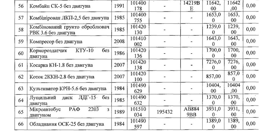 МОН дозволило Вінницькому аграрному університету списати майже сотню одиниць техніки - фото 6