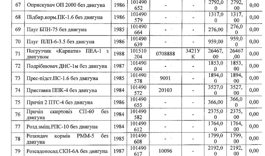 МОН дозволило Вінницькому аграрному університету списати майже сотню одиниць техніки - фото 7