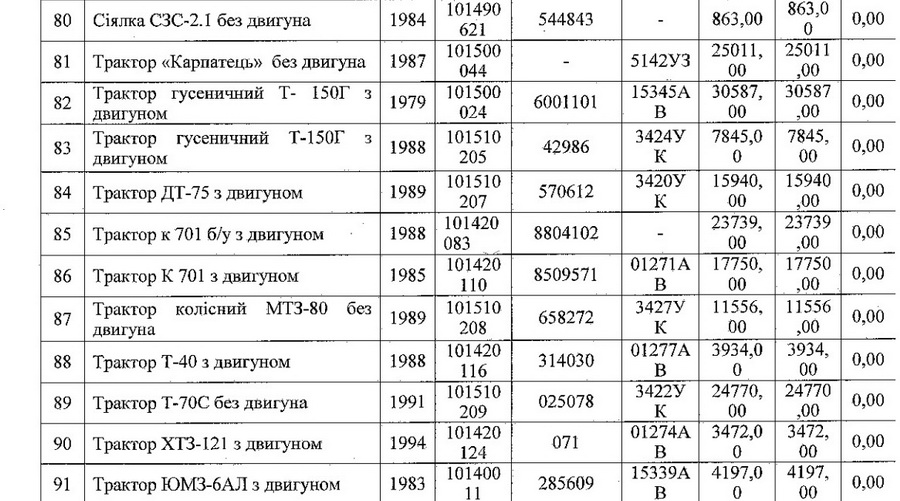 МОН дозволило Вінницькому аграрному університету списати майже сотню одиниць техніки - фото 8