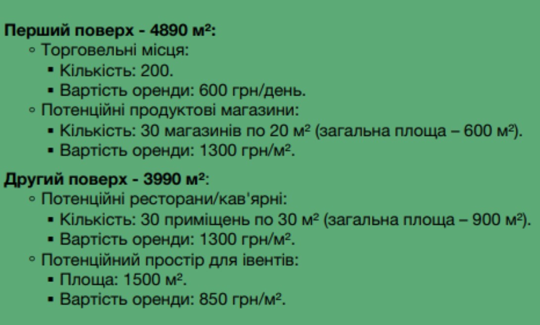 Клопотенко розповів, як можуть відновити Житній ринок у Києві