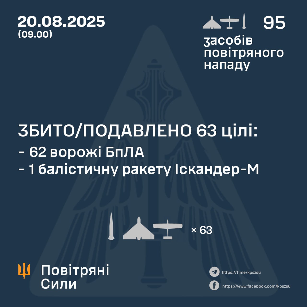 Два Іскандери і 93 дрони запустили росіяни цієї ночі