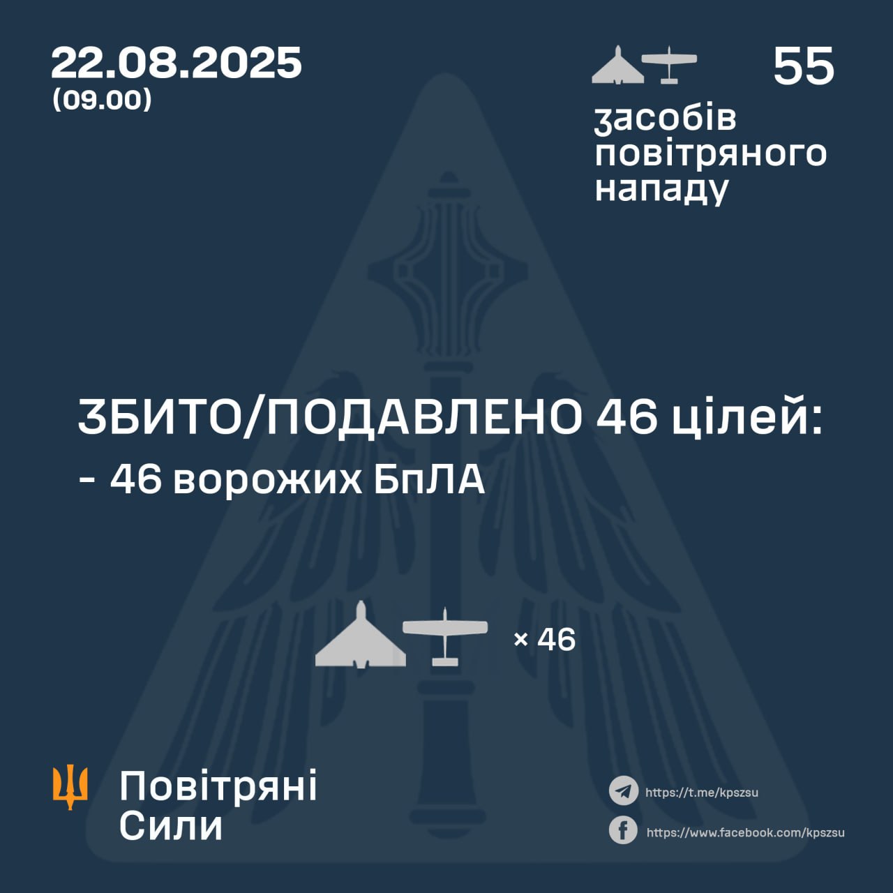 Українська ППО ліквідувала 46 російських дронів