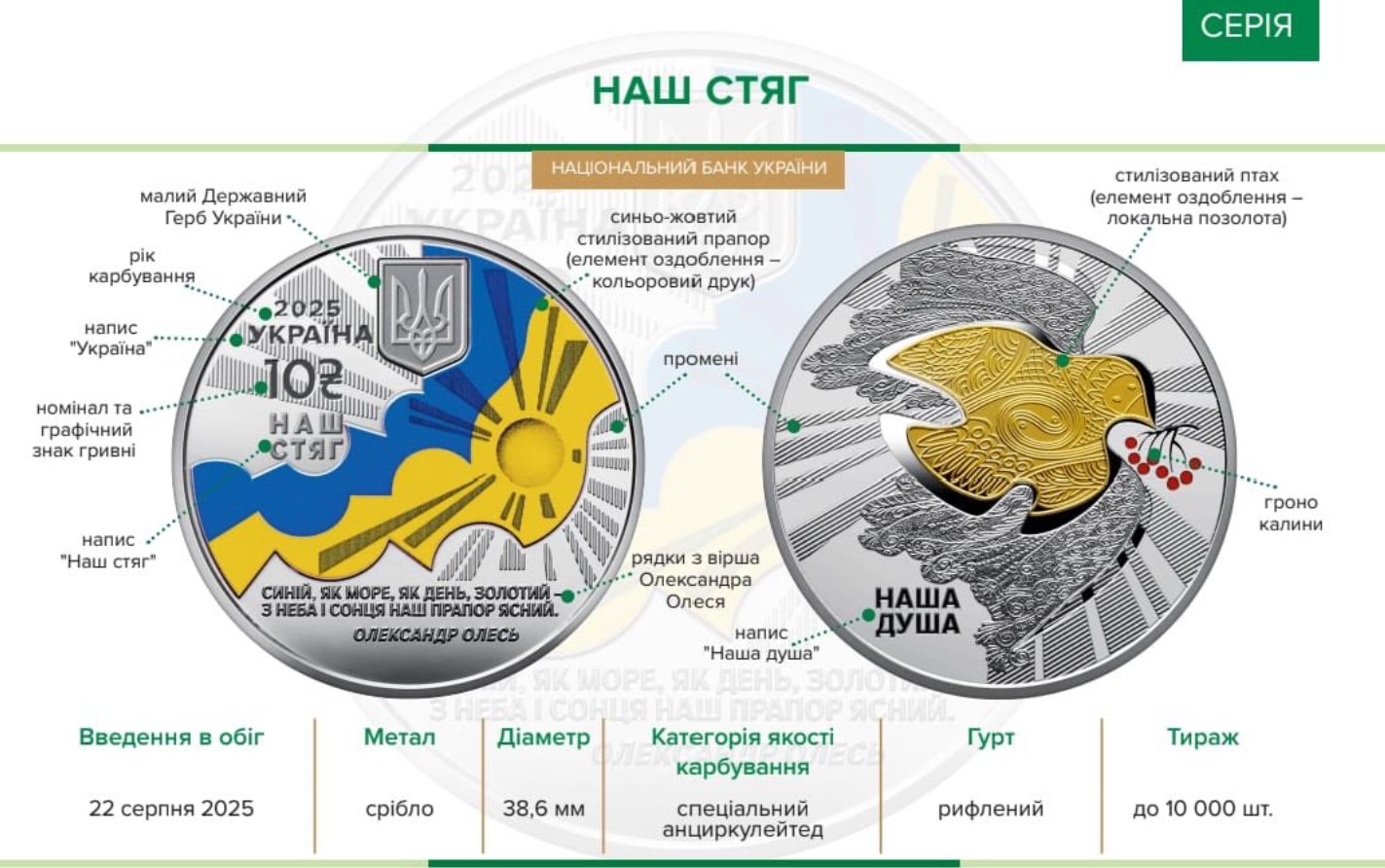 Три срібні монети до Дня Незалежності випустив Нацбанк - фото 2