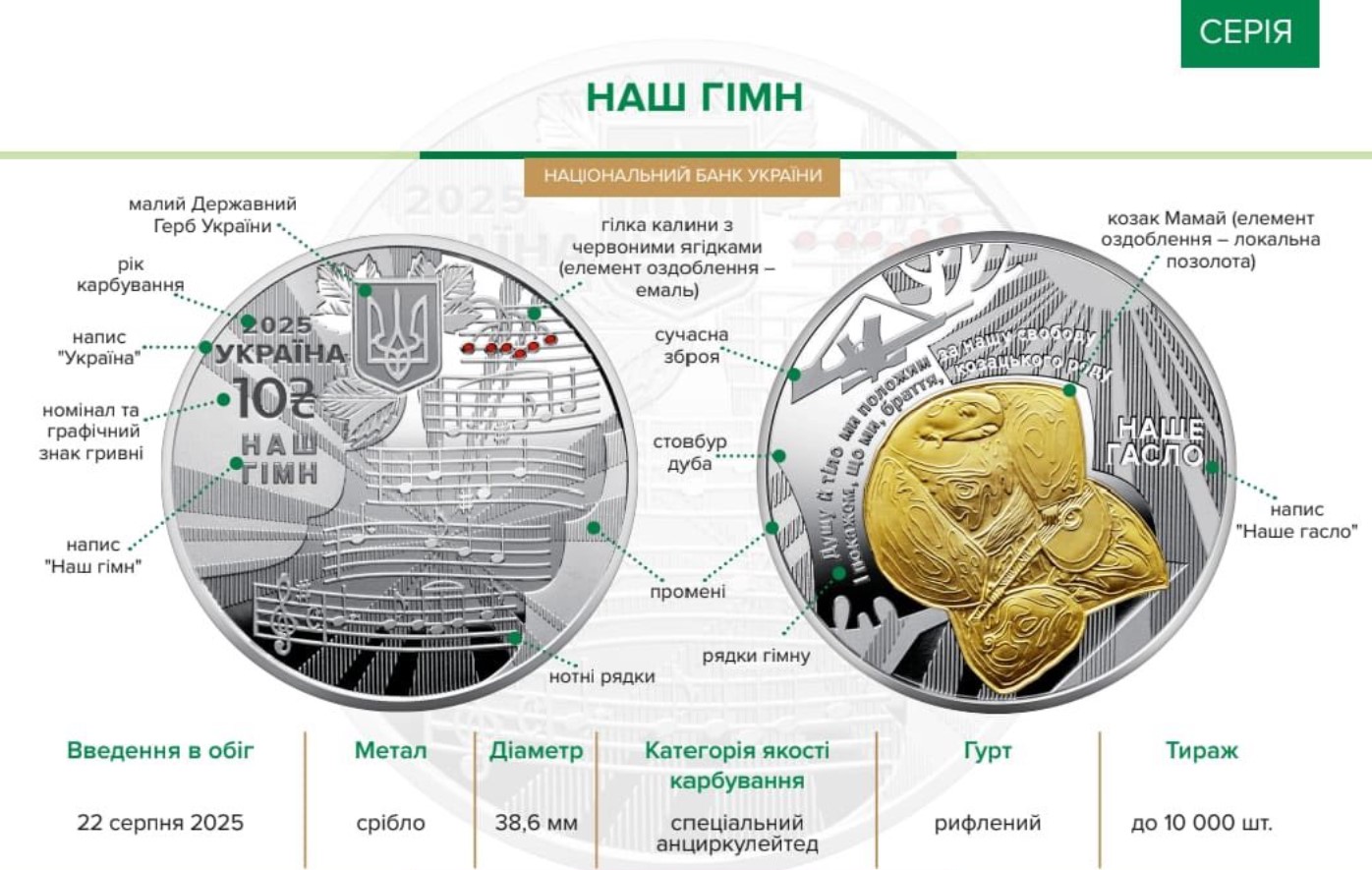 Три срібні монети до Дня Незалежності випустив Нацбанк - фото 3