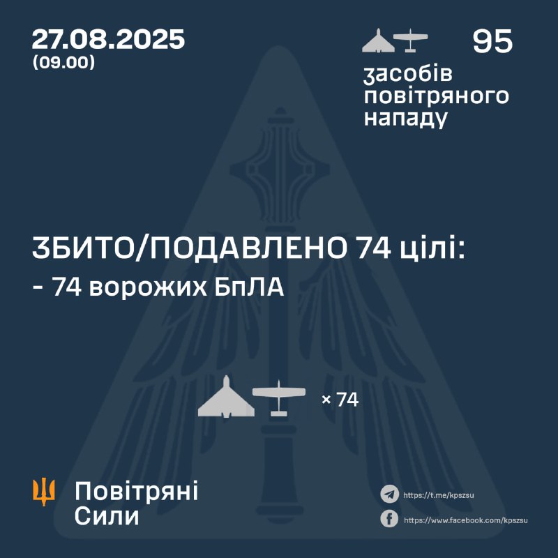 Вночі російська армія запустила 95 безпілотників