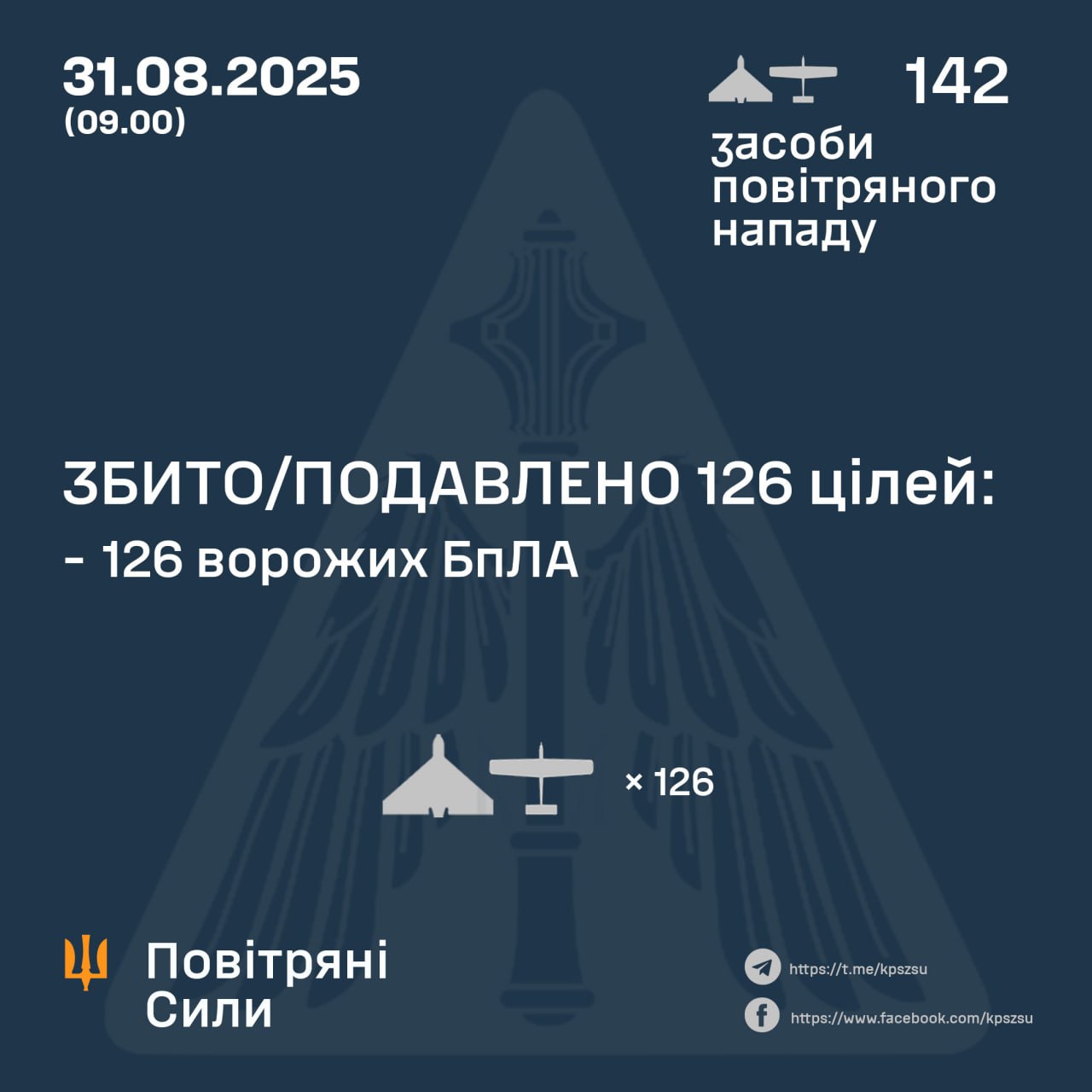 У ніч на неділю РФ запустила 142 дрони