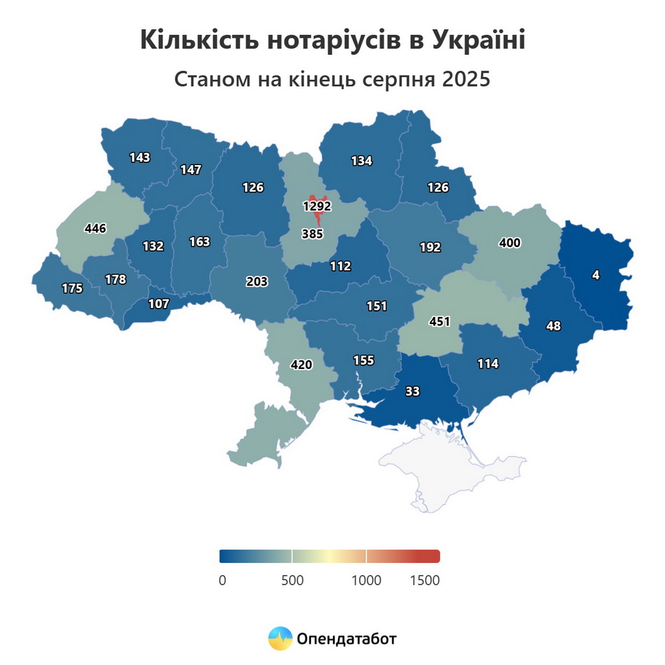 Більше двохсот нотаріусів працює на Вінниччині - фото 2