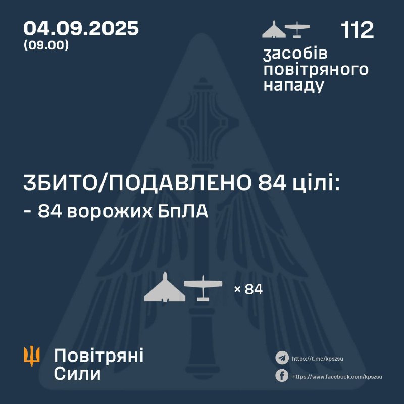 Вночі росіяни запустили 112 безпілотників