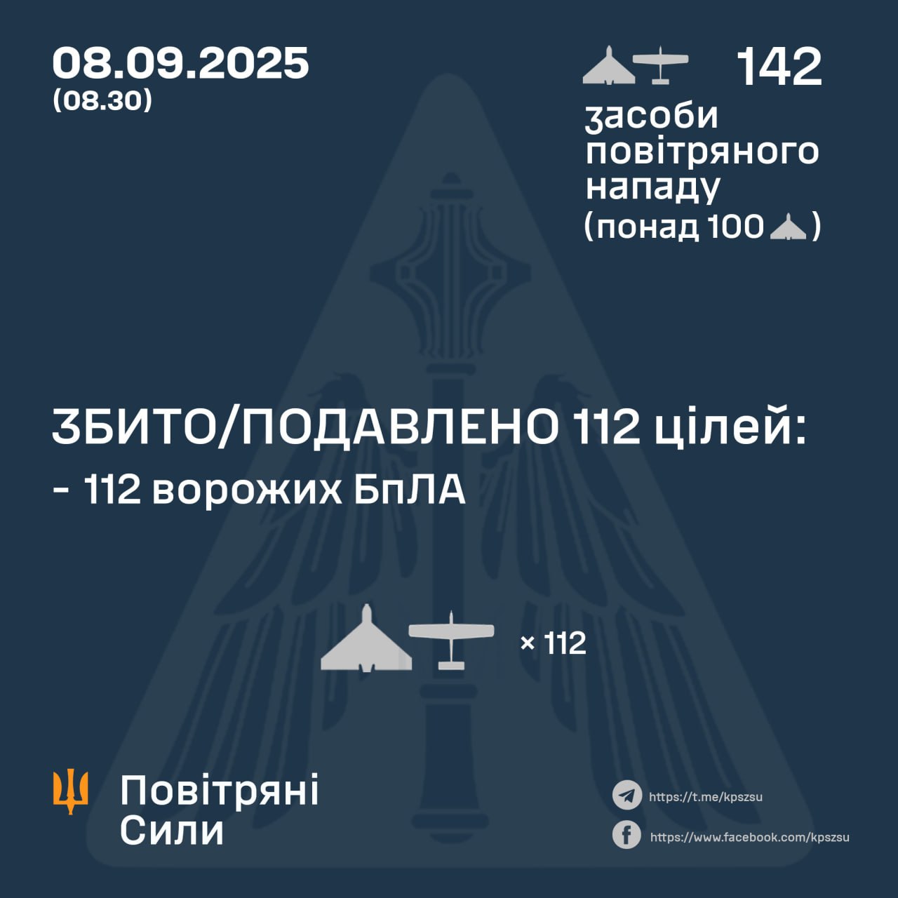Росіяни атакували Україну 142 безпілотниками