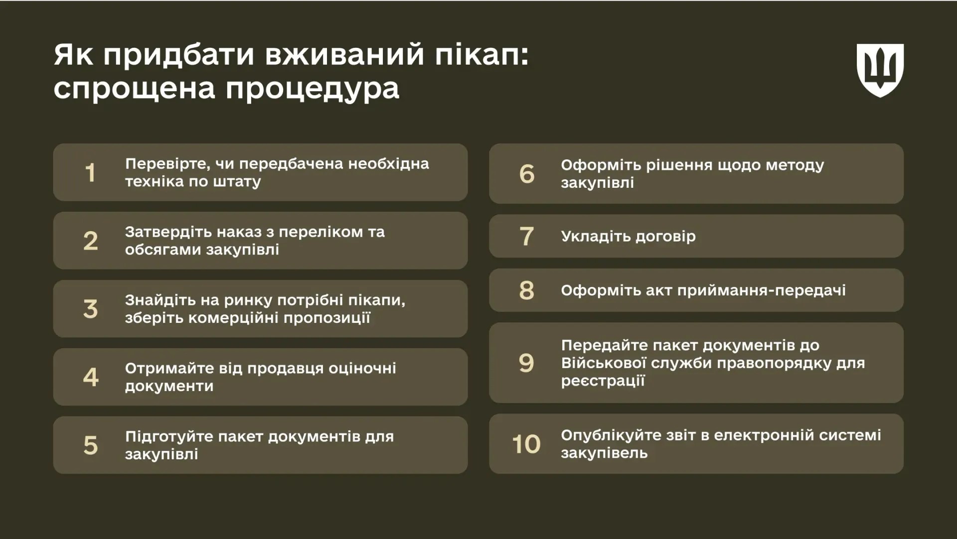 Як військовій частині закупити вживані пікапи за спрощеною процедурою - алгоритм від Міноборони