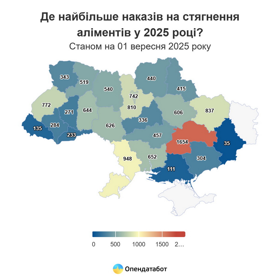 У Вінниці цього року суд видав 626 наказів на стягнення аліментів - фото 2
