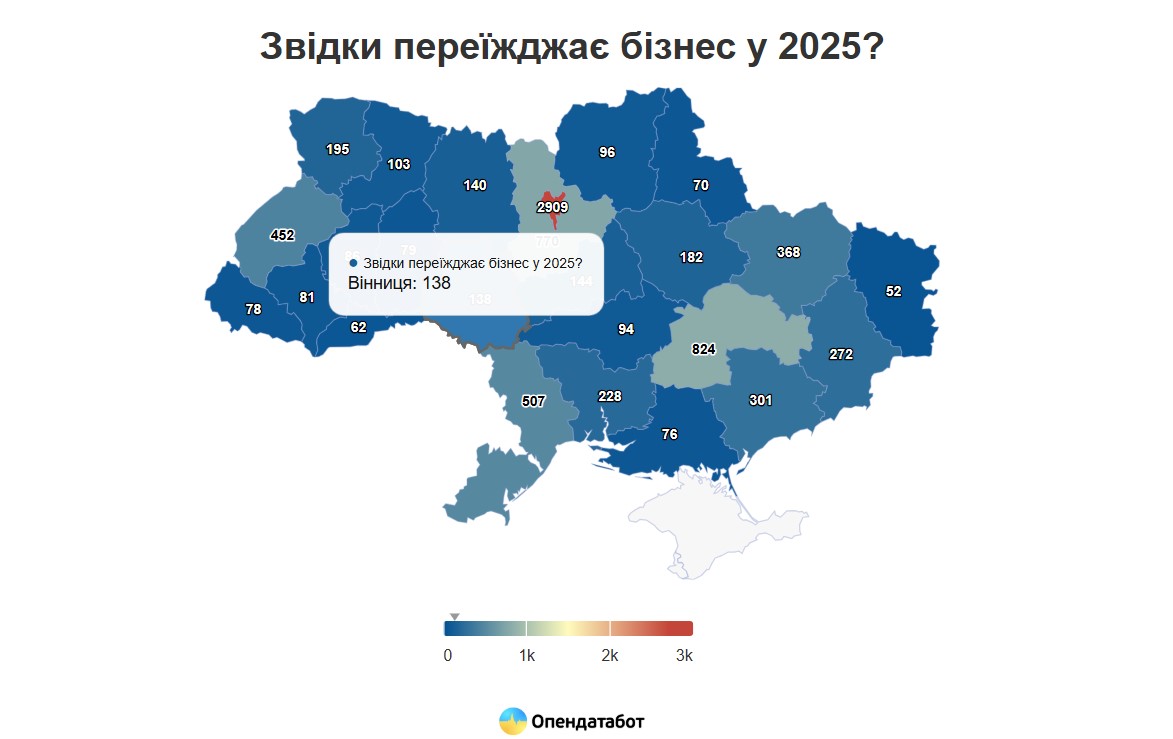 Економіка і війна: скільки бізнесу виїхало та заїхало на Вінниччину у 2025 році - фото 2