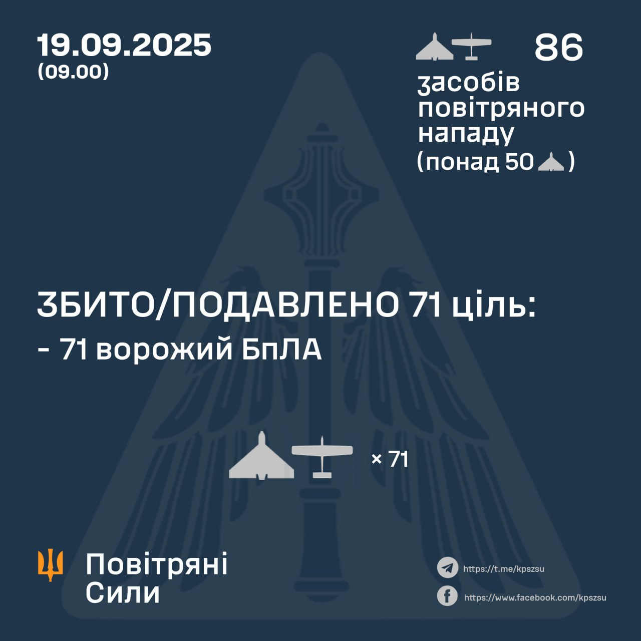 Повітряні сили: армія РФ запустила по Україні 86 безпілотників