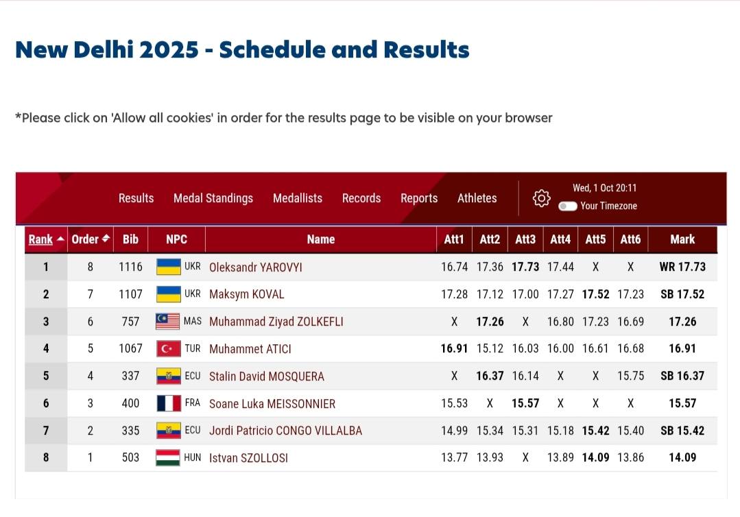 Параатлет з Черкащини став срібним призером чемпіонату світу - фото 2