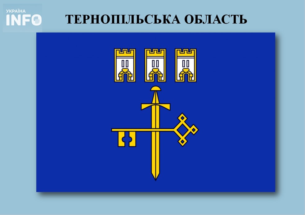 Прапор Тернопільської області