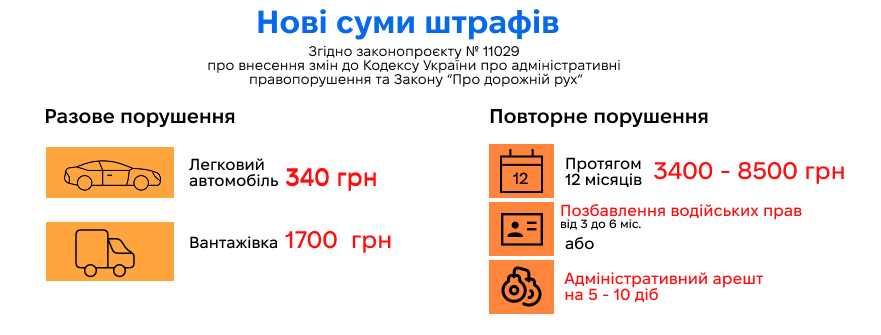 Коли перевзувати авто на зиму 2025 та як підготувати машину до сезону