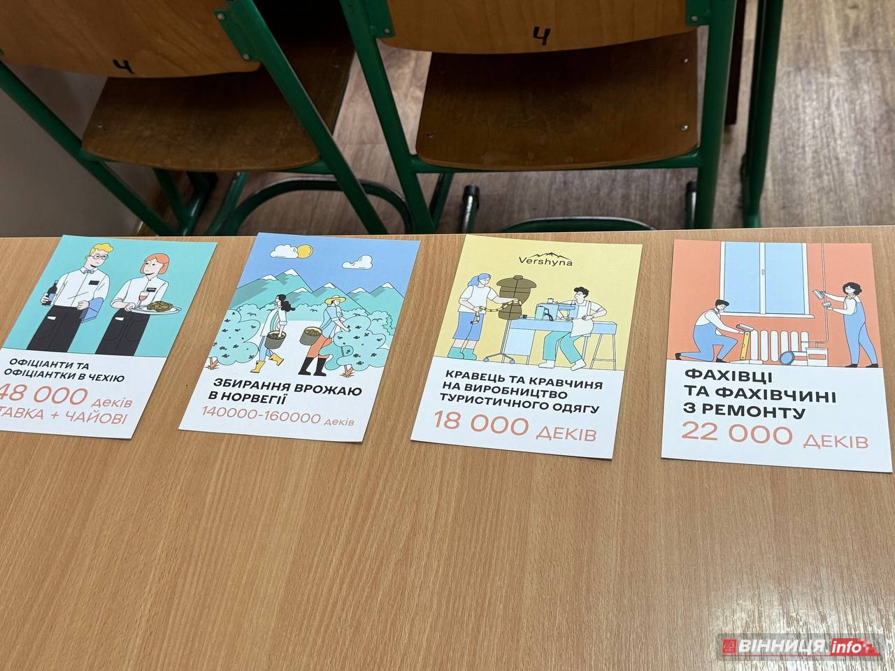 У Вінниці студенти пройшли квест з безпечного працевлаштування - фото 28