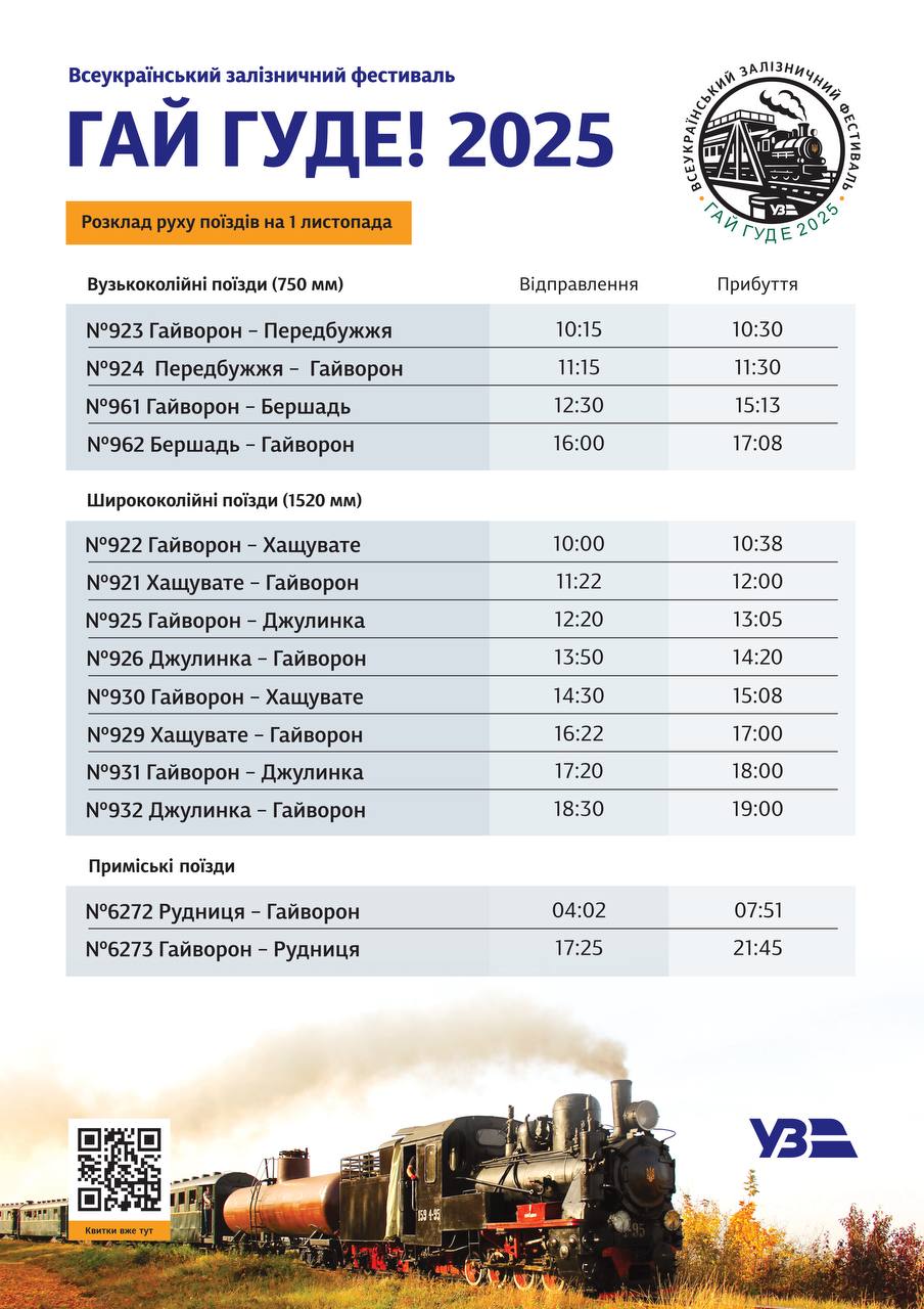 Фестиваль паровозів відбудеться в Україні: програма