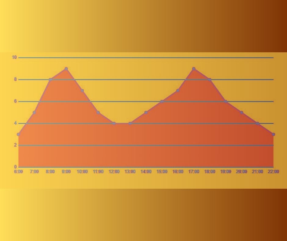 Затори Київ: пікові години, «червоні зони» та карти - фото 2