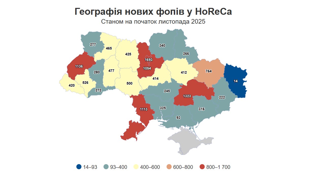 На Вінниччині у 2025 році відкрилося пів тисячі ФОП у сфері ресторанів, кафе та готелів - фото 2