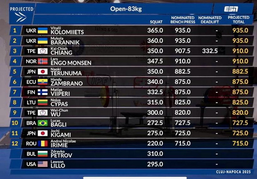 Вінничанин уперше став Чемпіоном світу з пауерліфтингу - фото 5