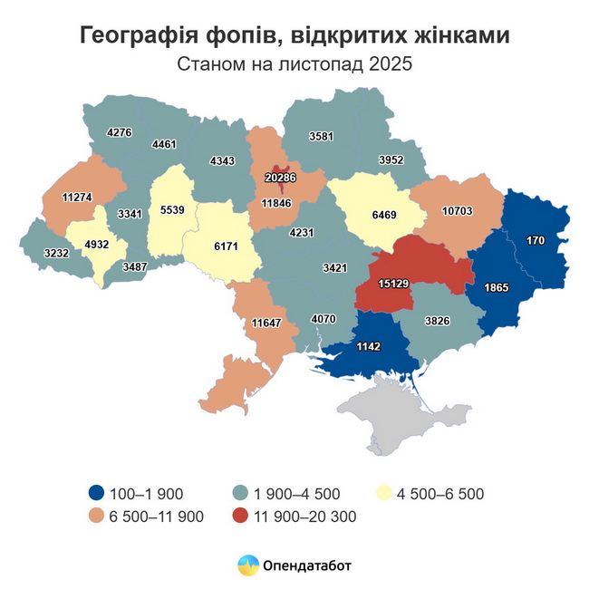 На Вінниччині понад 6 тисяч жінок відкрили ФОП цьогоріч - фото 2
