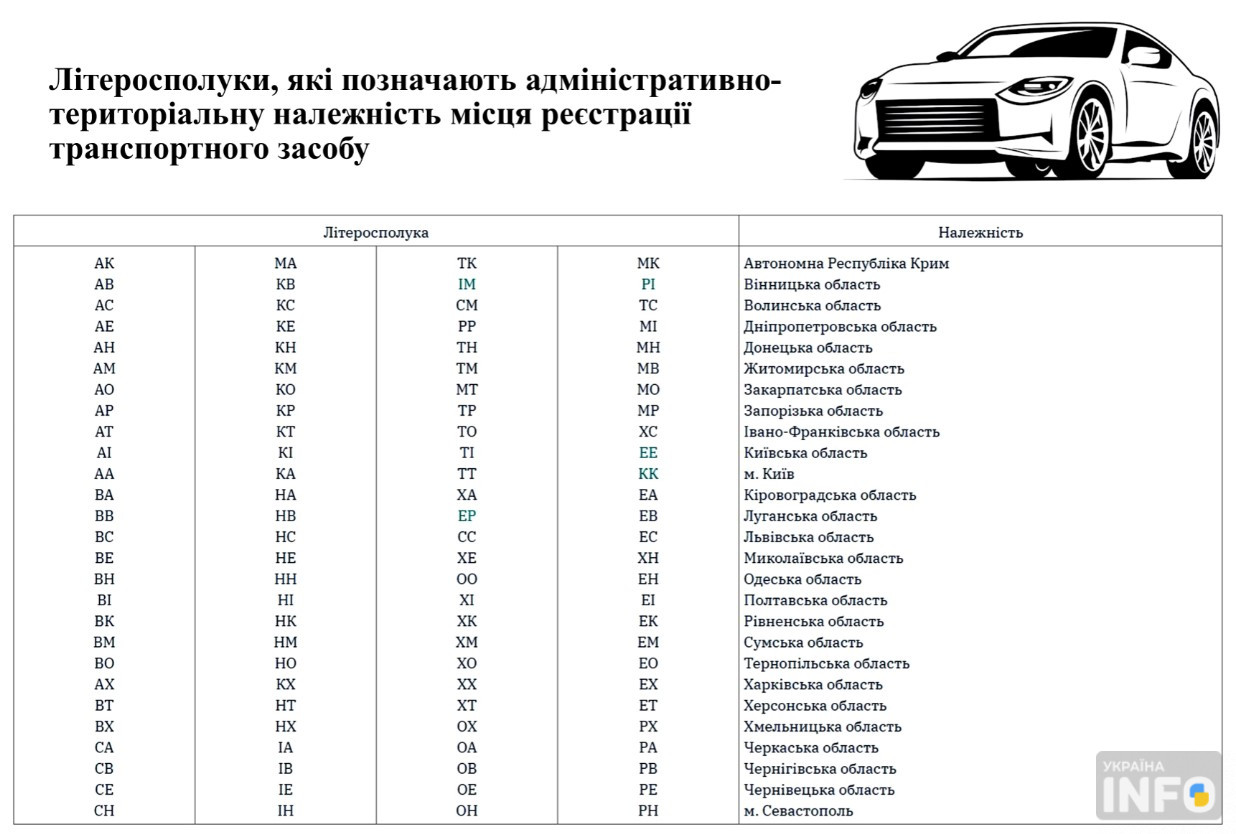 Як правильно читати номерні знаки по регіонах: серії автономерів України