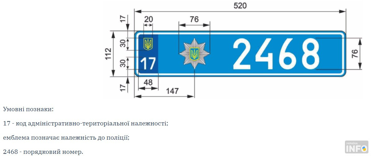 Як правильно читати номерні знаки по регіонах: серії автономерів України - фото 3