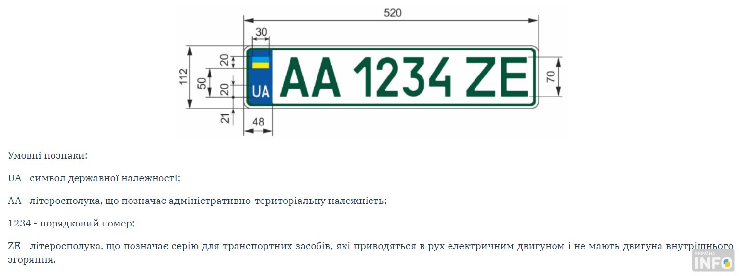 Як правильно читати номерні знаки по регіонах: серії автономерів України - фото 4