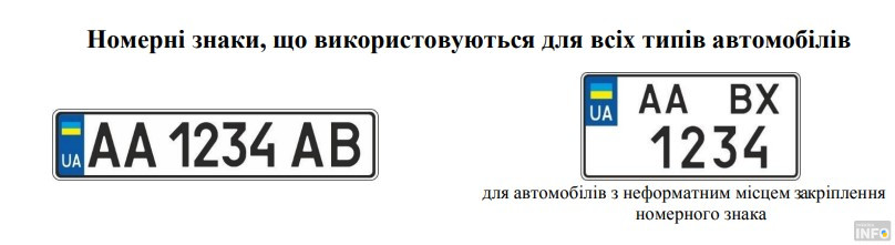 Як правильно читати номерні знаки по регіонах: серії автономерів України - фото 5