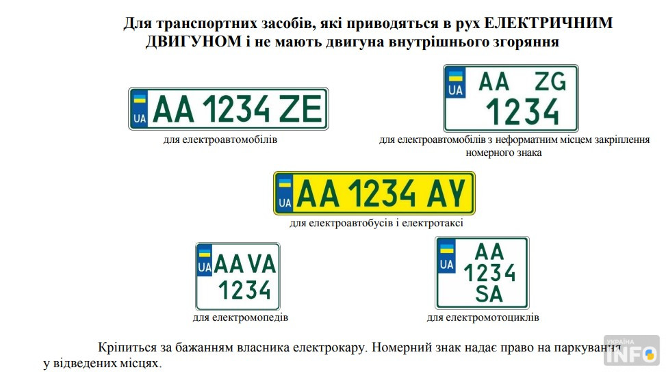 Як правильно читати номерні знаки по регіонах: серії автономерів України - фото 6