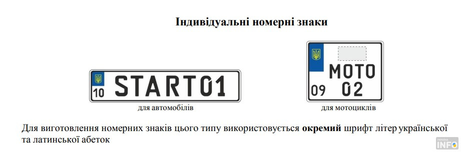 Як правильно читати номерні знаки по регіонах: серії автономерів України - фото 9