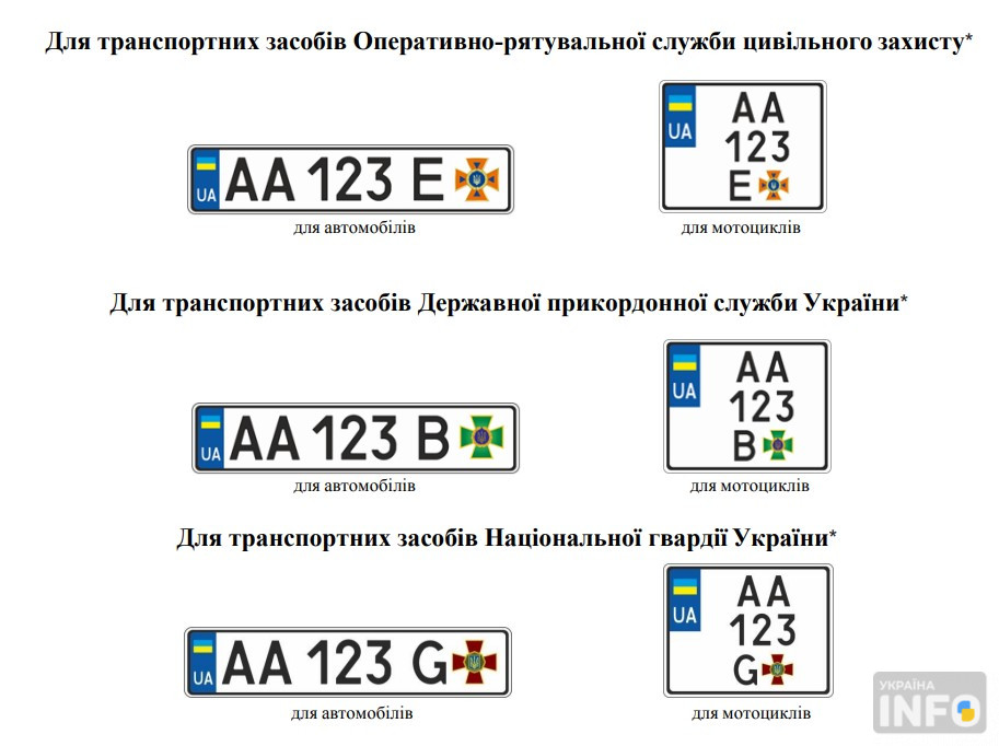 Як правильно читати номерні знаки по регіонах: серії автономерів України - фото 10