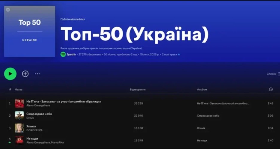 Трек «Не п’яна – закохана» зіркової черкащанки потрапив до світового Shazam - фото 2