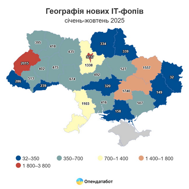 На Вінниччині все менше реєструються ІТ-фопи: цьогоріч їх менше 700 - фото 2