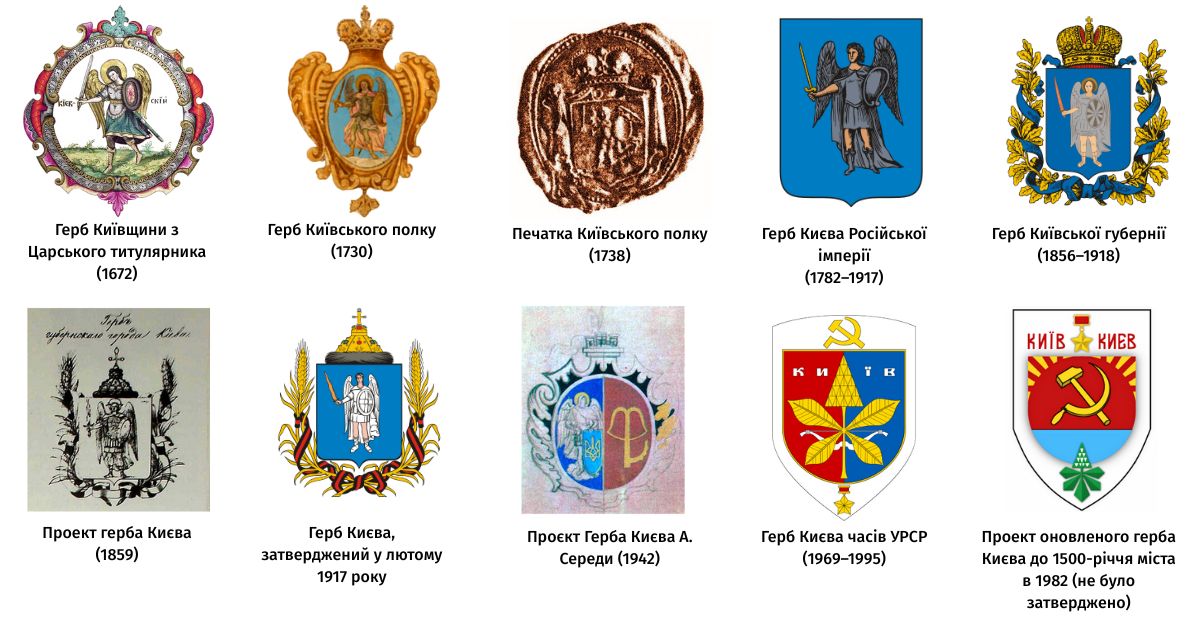 Герб Києва та герби районів Києва: історія та значення - фото 2