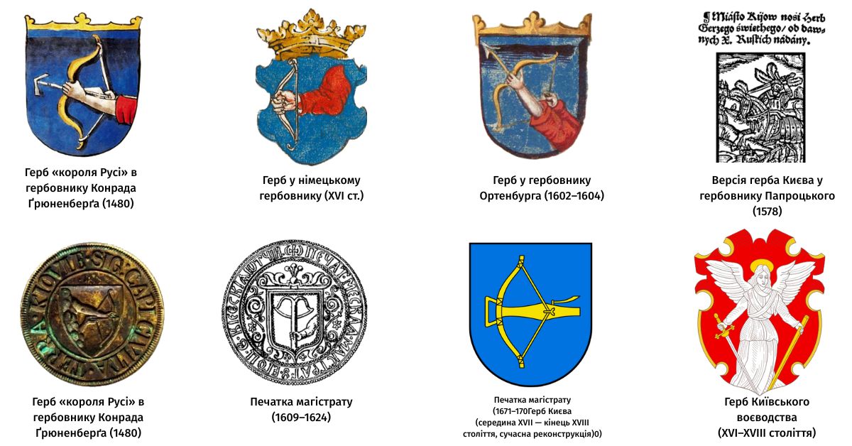 Герб Києва та герби районів Києва: історія та значення