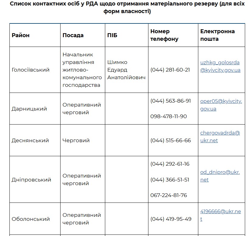 Київ виділив резервних матеріалів на суму понад 47 млн грн для відновлення пошкоджених будівель