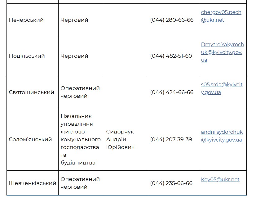 Київ виділив резервних матеріалів на суму понад 47 млн грн для відновлення пошкоджених будівель - фото 2